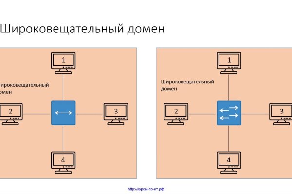 Кракен маркетплейс официальный сайт